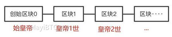 比特币王国:区块链的奇幻世界