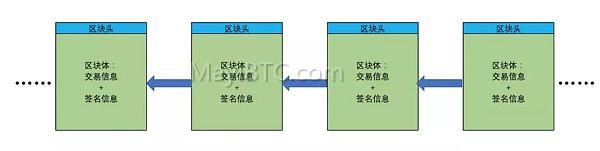比特币区块大小超过1M的原因及解析