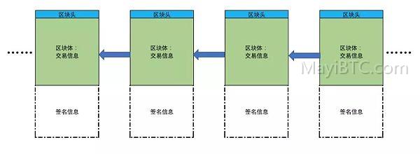 比特币区块大小超过1M的原因及解析