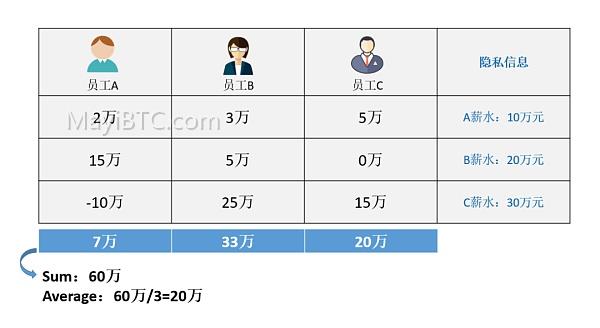 安全多方计算(MPC):数据协作分析的隐私保护解决方案