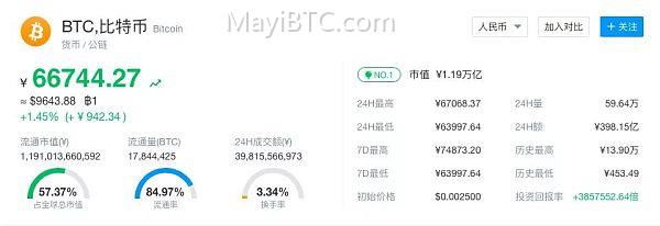 加密货币交易中成交量的重要性及作用解析