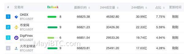 加密货币交易中成交量的重要性及作用解析