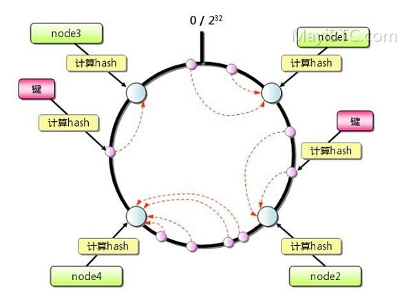 区块链初学者必读:Hash是什么?Hash算法、哈希表详解