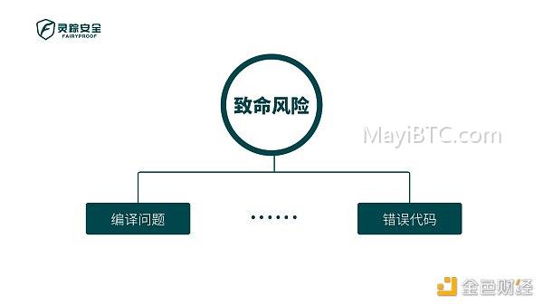 Fairyproof Tech风险等级划分详解:致命风险、高危风险、中度风险和低风险