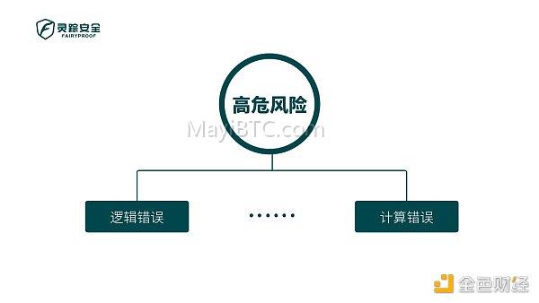 Fairyproof Tech风险等级划分详解:致命风险、高危风险、中度风险和低风险