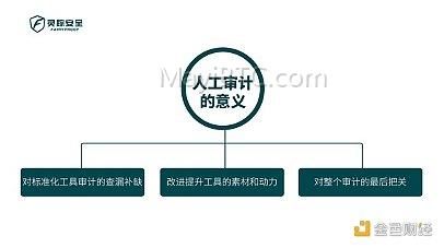 智能合约审计流程及工具- Fairyproof Tech审计报告
