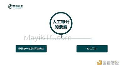智能合约审计流程及工具- Fairyproof Tech审计报告