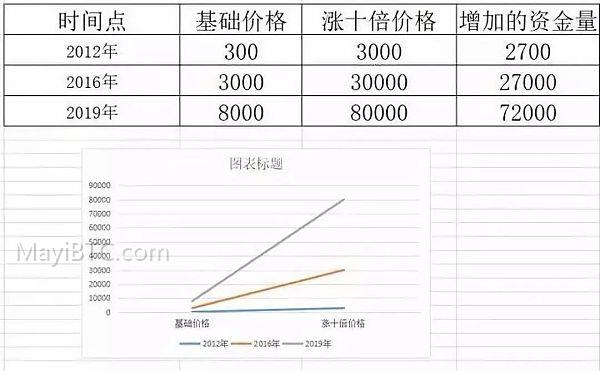 比特币减半后的价格走势分析