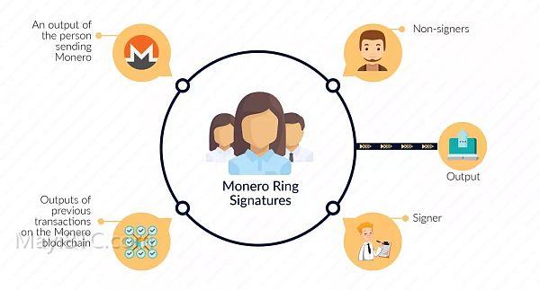 门罗币(Monero):匿名币之王的诞生和特点