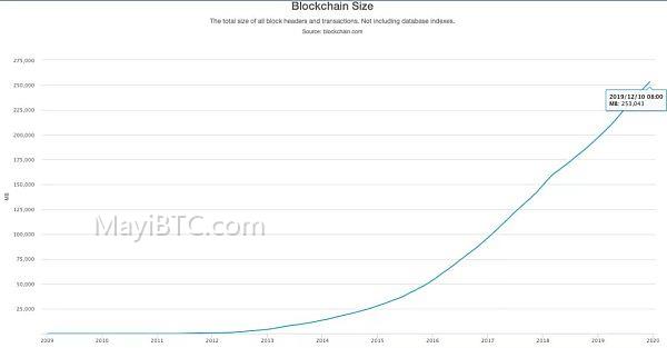 Filecoin和IPFS的关系及作用解析