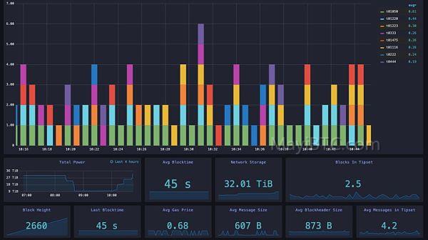 Filecoin和IPFS的关系及作用解析