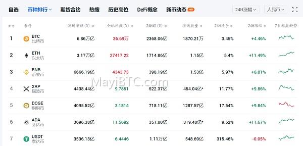 加密货币市值计算及影响因素解析