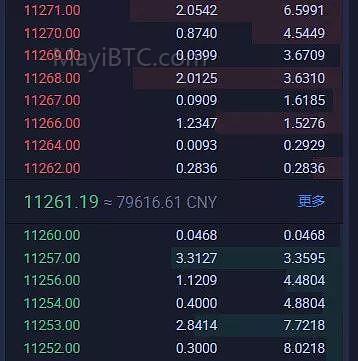 比特币价格波动分析及市值变动原因探究