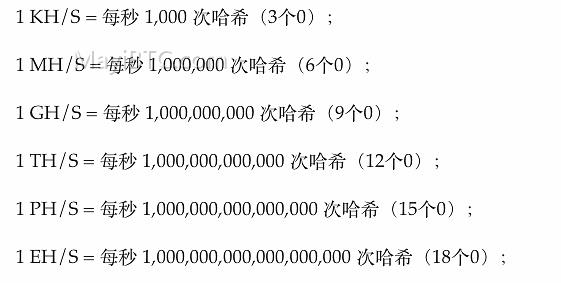 比特币算力变动解析及其对加密货币安全性的影响