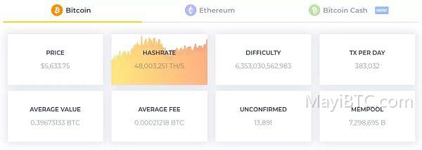 比特币算力变动解析及其对加密货币安全性的影响