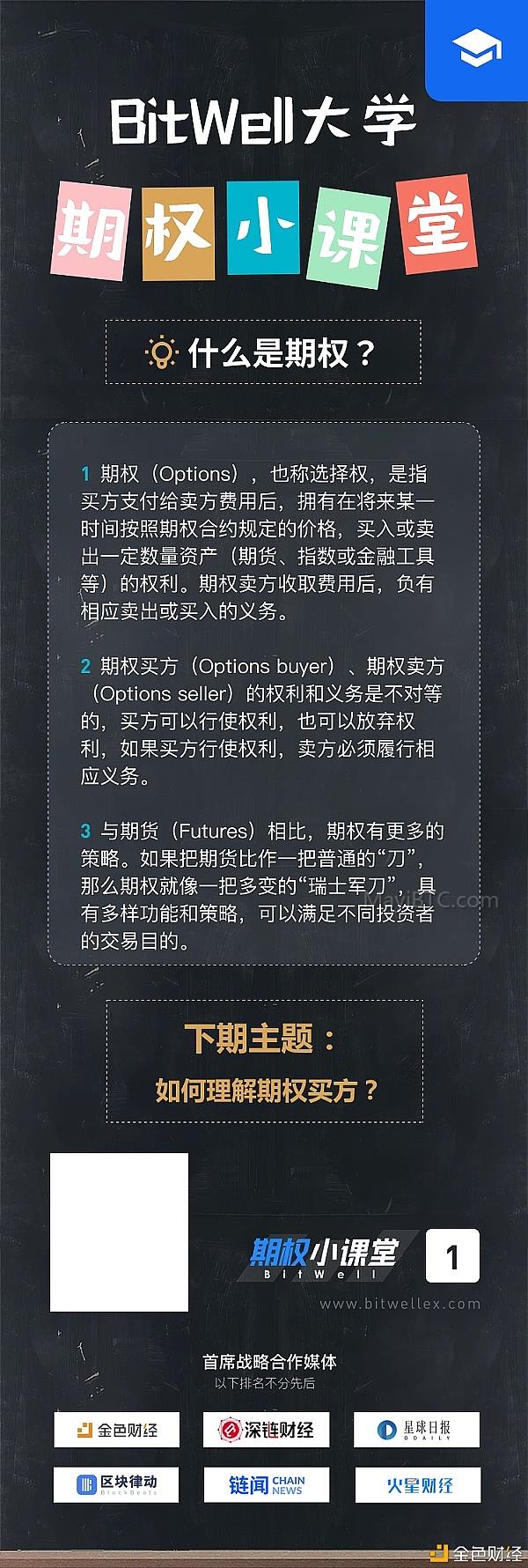 期权(Options)及其与期货(Futures)的比较