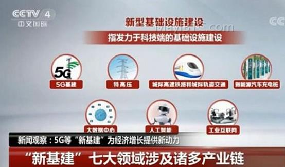 新型基础设施建设及其潜在影响