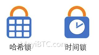 哈希锁定和闪电网络哈希锁定技术实现形式