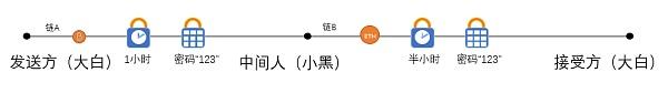 哈希锁定和闪电网络哈希锁定技术实现形式