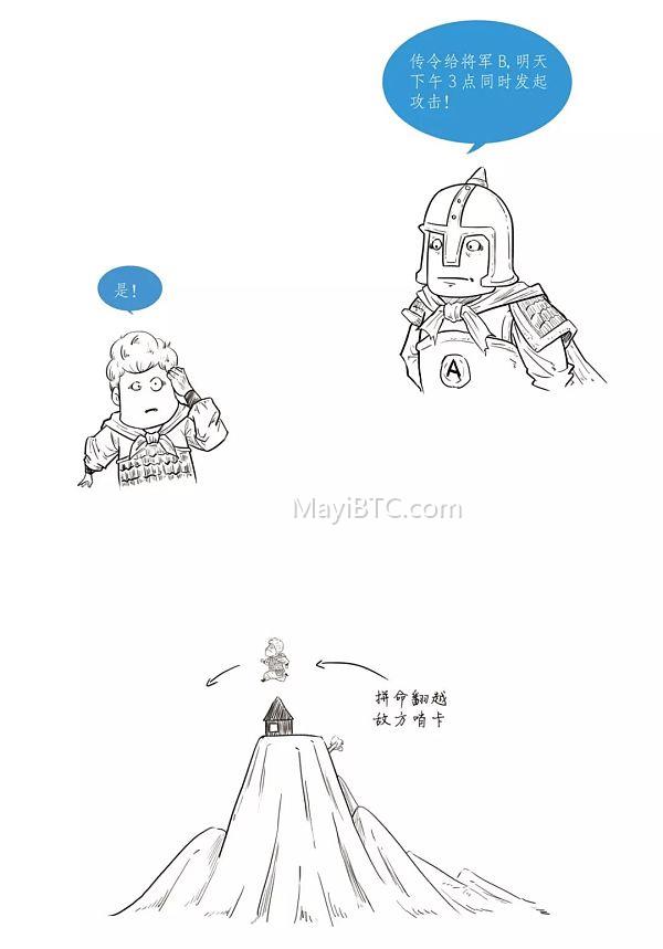 团子热情拥抱,拜占庭将军问题解答