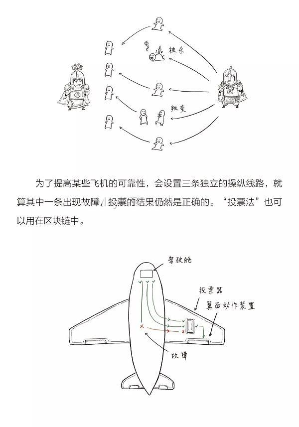 团子热情拥抱,拜占庭将军问题解答