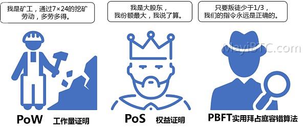 区块链技术应用示范项目-通宝平台解析