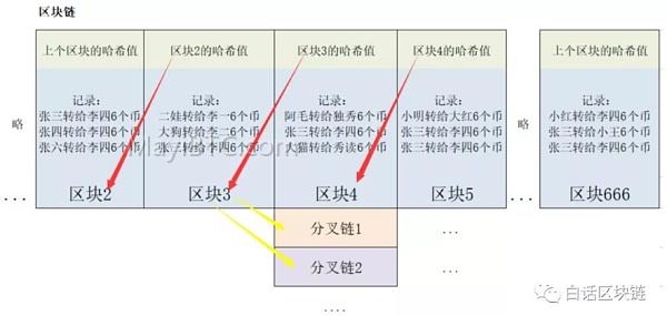 区块链详解:皇帝传承与区块链的相似性