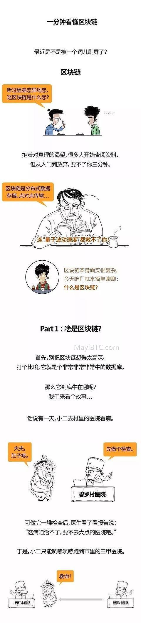 区块链技术解析:从小白用户到入门者
