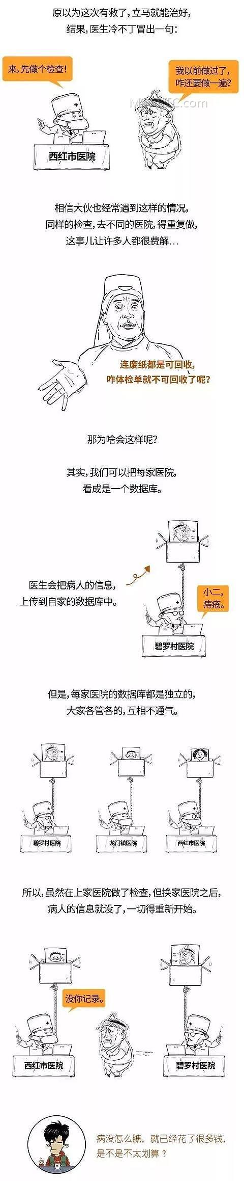 区块链技术解析:从小白用户到入门者