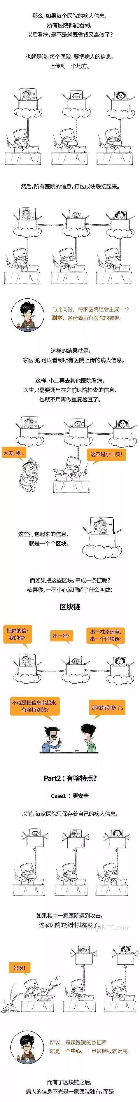 区块链技术解析:从小白用户到入门者