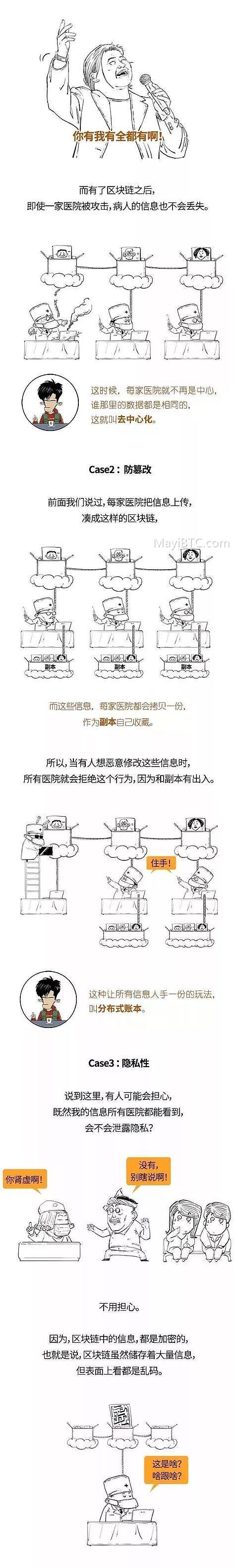 区块链技术解析:从小白用户到入门者