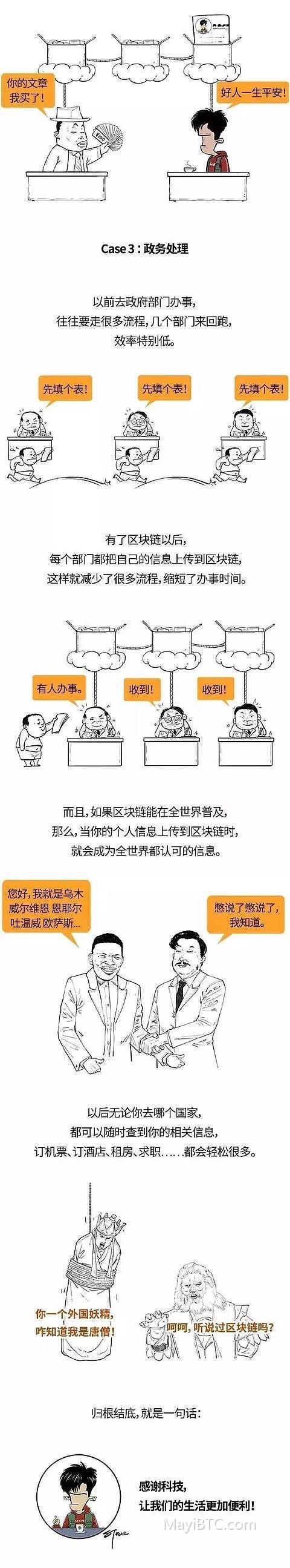 区块链技术解析:从小白用户到入门者