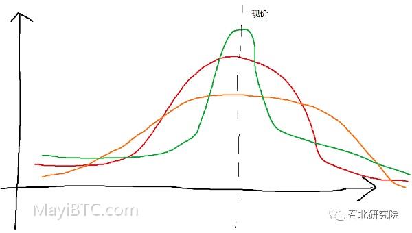 期权交易指南:理解期权的payoff图和概率信息