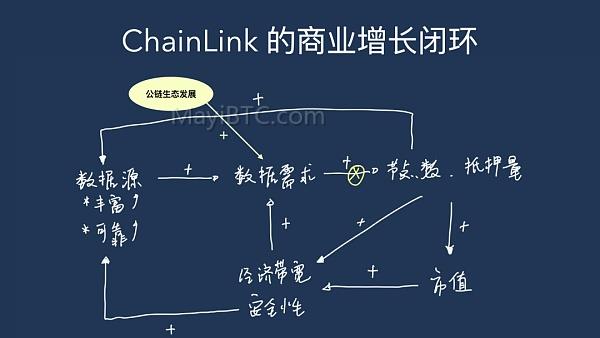 区块链预言机详解:价值模型、投资风险及现状分析