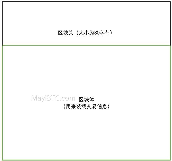 比特币挖矿详解:如何召唤比特币?