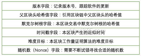 比特币挖矿详解:如何召唤比特币?