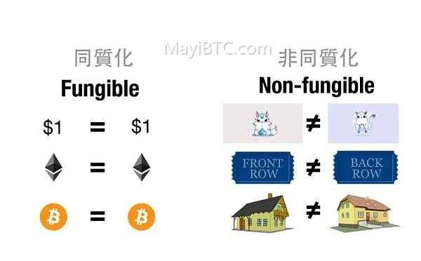 NFT与同质化代币的区别及未来发展趋势