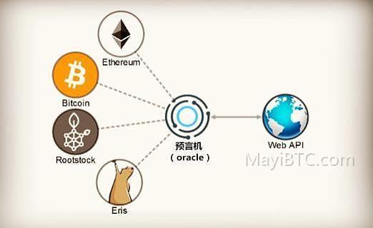 区块链资产平台Synthetix遭遇Oracle攻击事件分析