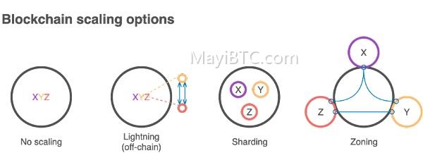 如何选择适合自己需求的区块链平台?对比表帮你快速了解
