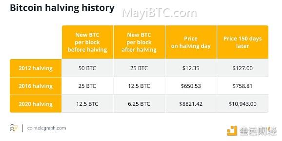 比特币定价和影响因素解析