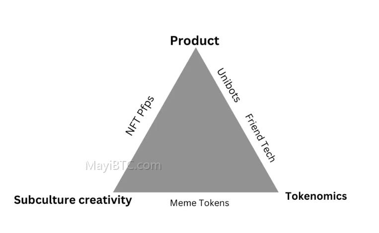 如何打造生态的Meta:技术基础设施项目探讨