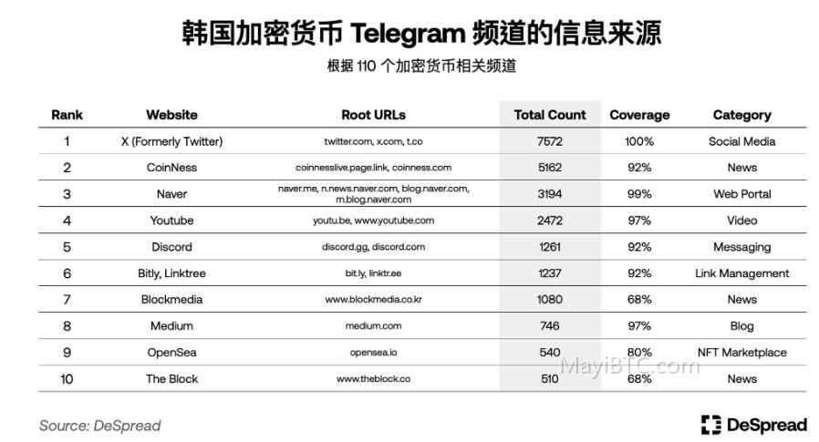 2023年韩国加密货币社区关键词分析