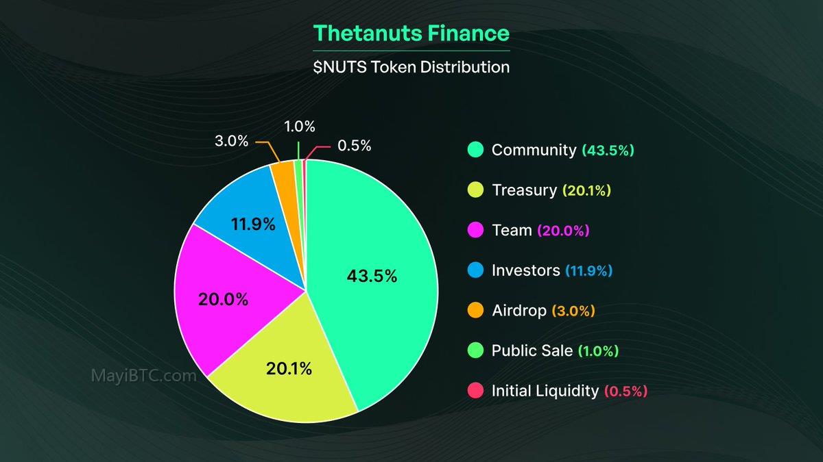 Thetanuts Finance v3:流动性激励$NUTS详解