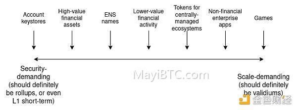 以太坊分片技术解析:Layer 2与执行分片的区别