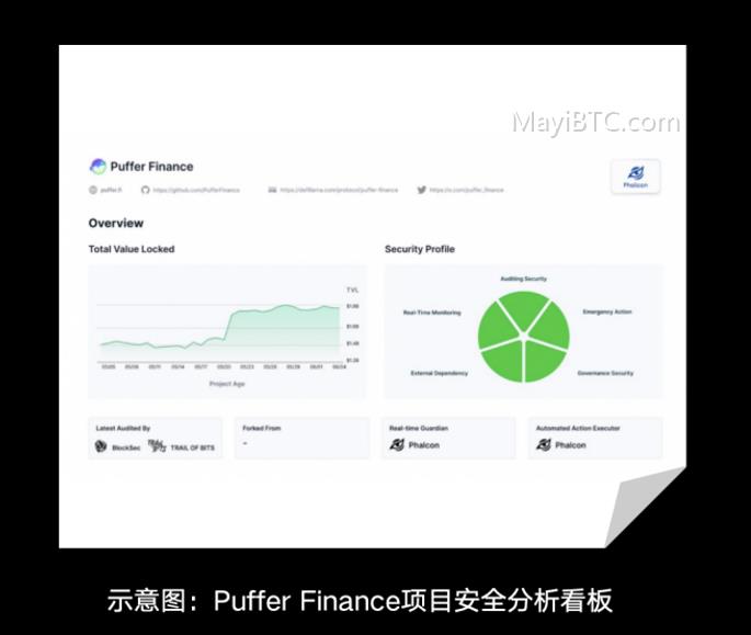 DeFi项目安全攻略:如何防范代码安全和运营安全风险?