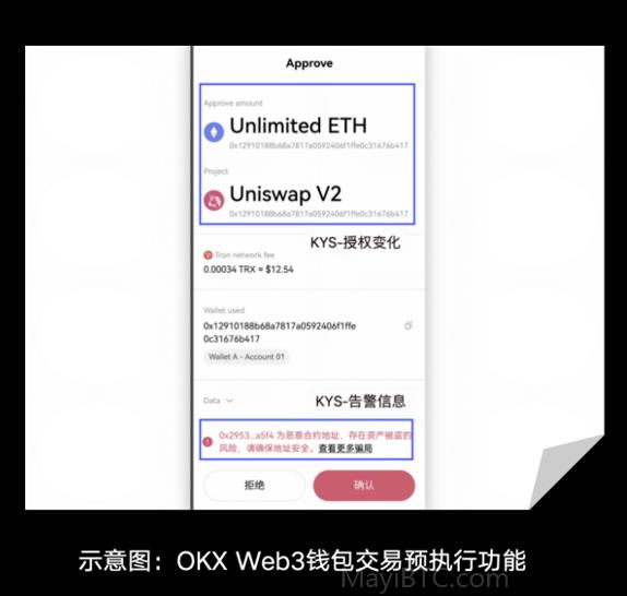 DeFi项目安全攻略:如何防范代码安全和运营安全风险?