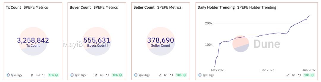 Telegram生态项目NOTCOIN和UXLINK的Mass Adoption方法论对比