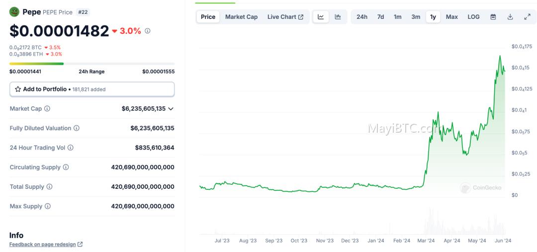 Telegram生态项目NOTCOIN和UXLINK的Mass Adoption方法论对比