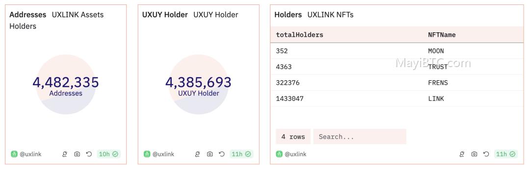 Telegram生态项目NOTCOIN和UXLINK的Mass Adoption方法论对比