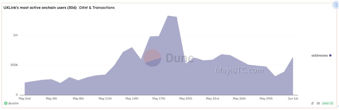 Telegram生态项目NOTCOIN和UXLINK的Mass Adoption方法论对比